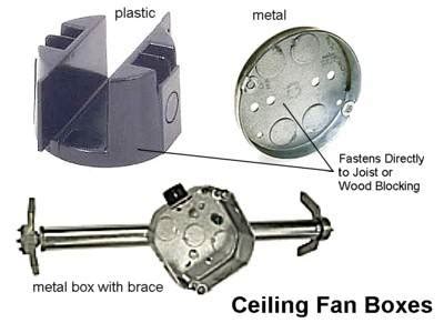 ceiling fan junction box size|ceiling fan rated outlet box.